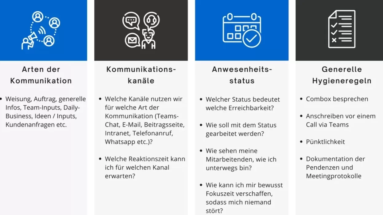 Kommunikationsrichtlinie richtig definieren
