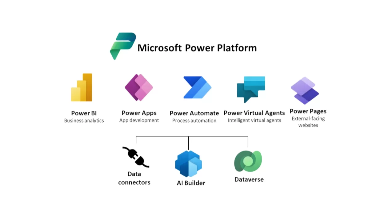 MS Power Platform