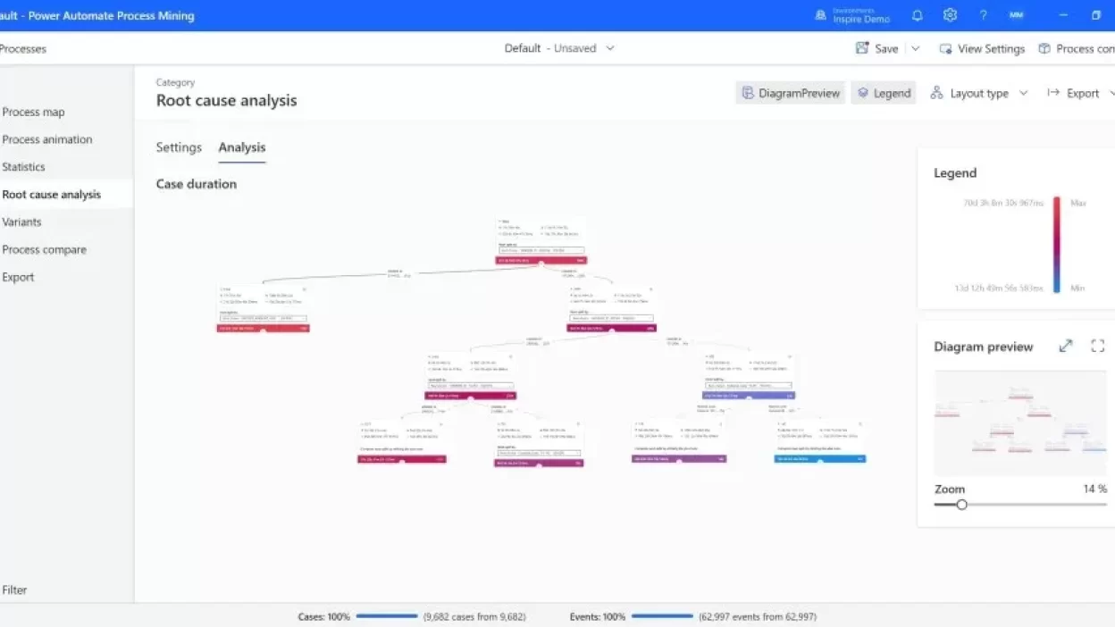 Power Automate Process Mining Ignight