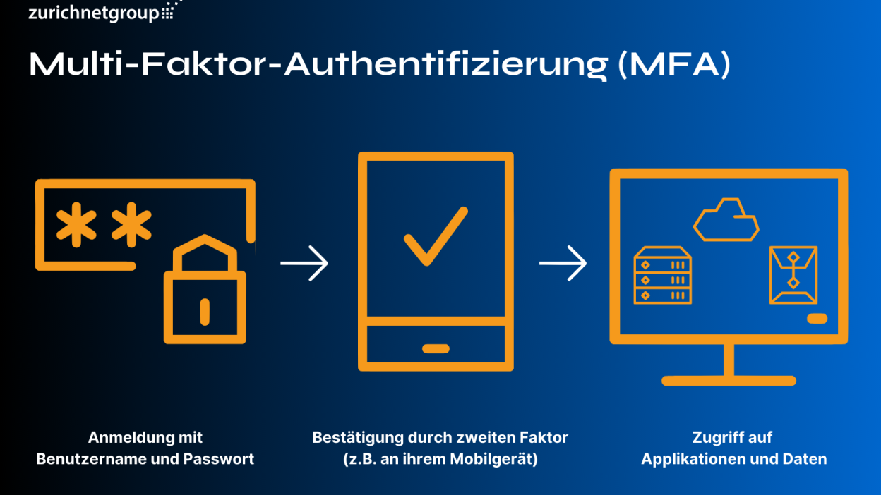 Blog Grafik Die Gefahren des Verzichts auf MFA