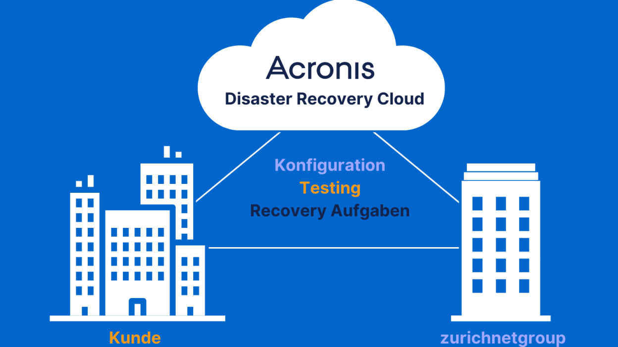 Blog Grafik Essentials fuer Ihren Disaster Recovery Plan