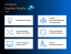 Blog Grafik Copilot Studio
