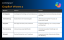 Blog Grafik Copilot neuste Wave