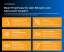 Blog Grafik Datenschutz und KI Microsoft Copilot als Wegweiser fuer sensible Branchen