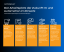 Blog Grafik Die Transformation des Modern Workplace durch Technologie und KI