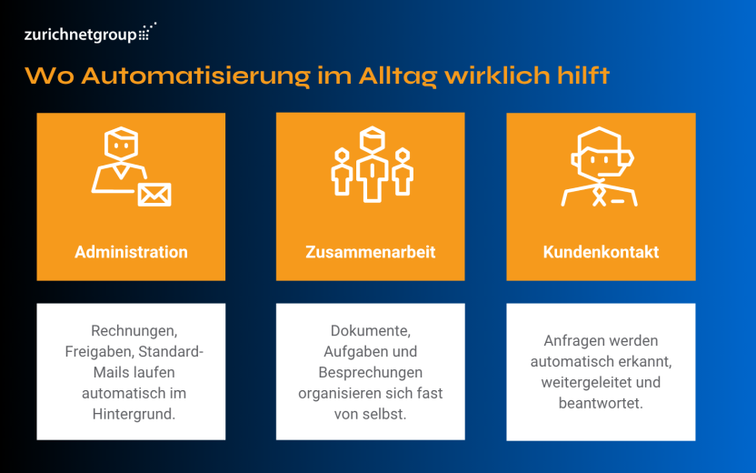 Blog Grafik Automatisierung digitaler Arbeitsplatz