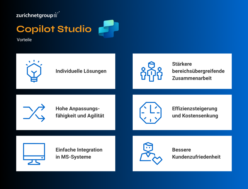 Blog Grafik Copilot Studio