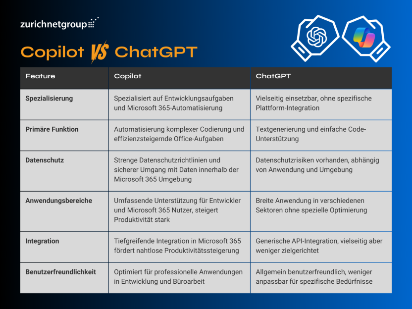 Blog Grafik Copilot vs Chat GPT
