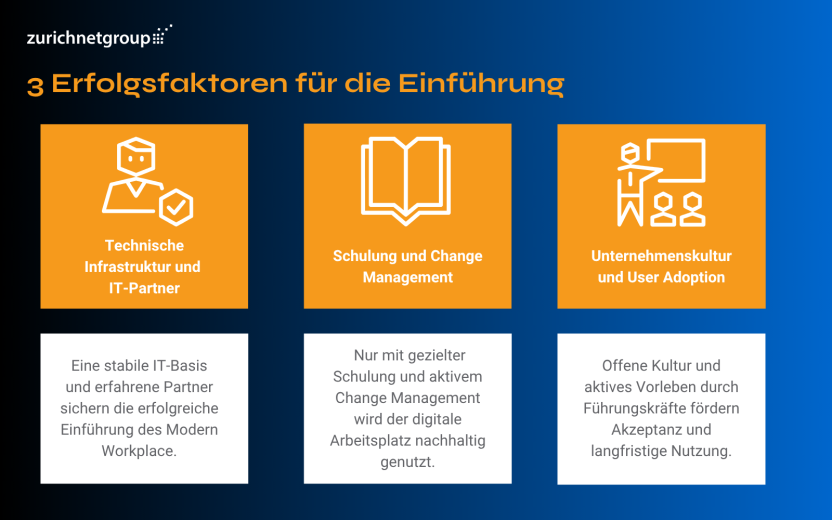 Blog Grafik Microsoft Modern Workplace