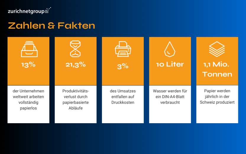 Blog Grafik Papierloses Buero zahlen und fakten v2