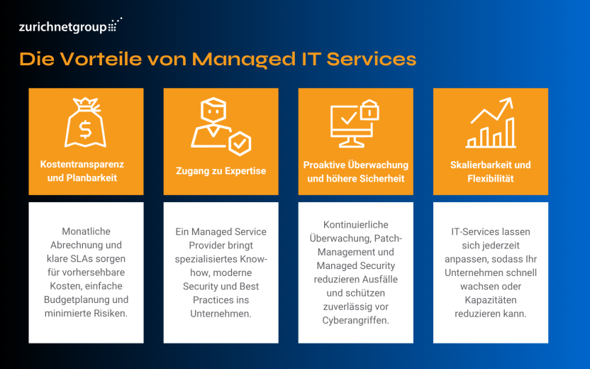 Blog Grafik Vorteile Managed IT Services