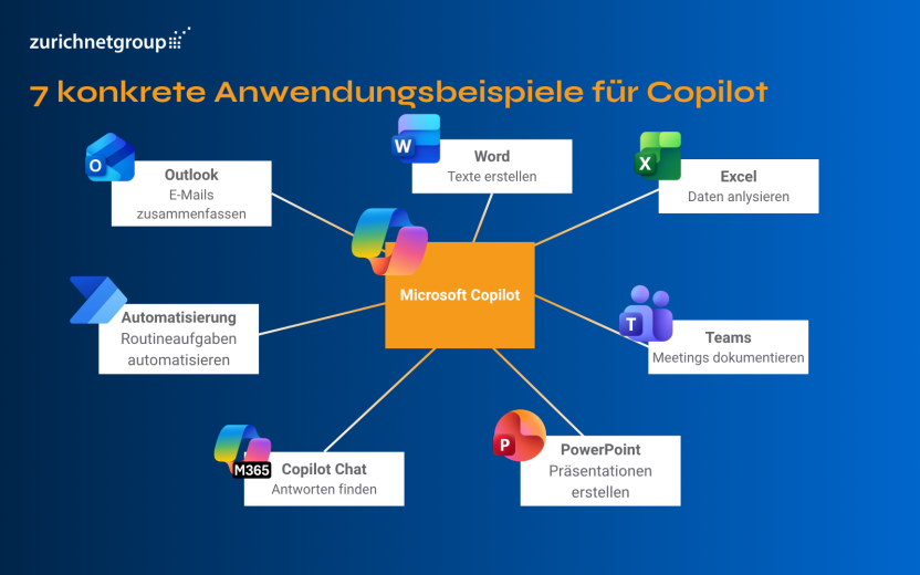 7 konkrete Microsoft Copilot Use Cases für den Arbeitsalltag