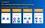 Blog Grafik M365 Big Picture Bereiche