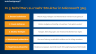 Blog Grafik M365 Big Picture 5 Schritte